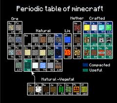 Pin On Minecraft