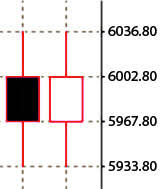 eightcap how to read candlestick charts in metatrader 4