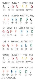 Learn how to play happy birthday to you on piano and keyboard. Easy Piano Happy Birthday Song Keyboard Notes