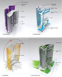 Eclipse oil industry ht lubricant sdn bhd ao group manufacturing grain & fertilizer inc h'ng brothers frozen food sdn bhd ope mob smart enterprise mr aire ac solutions. Pin On Arhitektura