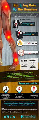 Pin On Pain Infographics
