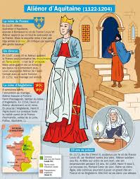 Epingle Par Leo Roa Sur Francais Chronologie Histoire De France Enseignement De L Histoire Histoire Cm1