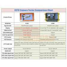 Us 58 5 22 Off Upgraded Hd Cctv Tester Iv8w Iv7w 5mp 4mp Ahd Tvi Cvi Cvbs Analog Security Camera Tester Monitor With Ptz Utp Cable Test In