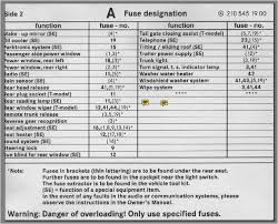 2000 S430 Fuse Chart Wiring Diagrams