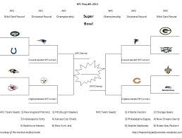 As we wait for the 2021 nfl schedule to shape up, keep it here for official start times of wildcard games, divisional playoffs and championship games leading up to super bowl sunday 2021. Nfl Playoffs Interactive Bracket Project The Practical Perfeccionista