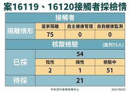 Jun 04, 2021 · 新北市 / 綜合報導 新北市亞東醫院發生確診者逃脫！今(4)日下午一點多，一名66歲的李姓確診男子，疑似不願意被安排住院隔離，情緒不穩，竟然拿. Hibxnfuszoxzzm