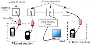 This particular photograph (dsl phone line wiring diagram how to wire a telephone jack for dsl in phone wire diagram) above will be labelled having: How To Correctly Install Adsl Micro Filters Answer Netgear Support
