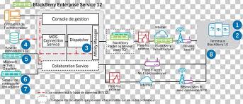 It is a free program that puts skype in on your blackberry. Skype For Business Server Instant Messaging Png Clipart Area Blackberry Brand Diagram Instant Messaging Free Png