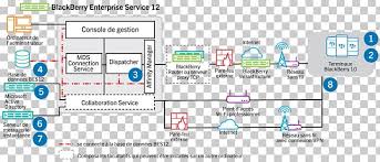 In some cases the total price cannot be estimated. Skype For Business Server Instant Messaging Png Clipart Area Blackberry Brand Diagram Instant Messaging Free Png