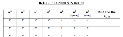 understanding positive and negative exponents lesson plan