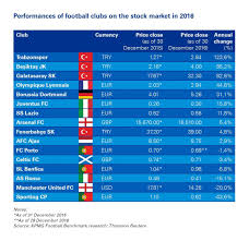 Football Benchmark Football Clubs And The Stock Exchange In 2016 Coppa italia lega pro italy:
