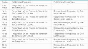 El mineduc junto al demre te entregan los siguientes ensayos para que te prepares para la nueva prueba de transición. Demre Difunde Ejemplos De Preguntas De La Nueva Prueba De Transicion Universitaria Uah Universidad Acreditada