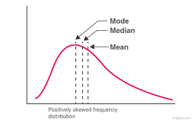 If, as google autocomplete suggests, you're one of the people wondering how to use mean, median and mode. Relation Between Mean Median And Mode With Solved Example Questions