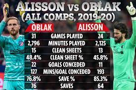 This is the national team page of atlético madrid player jan oblak. Alisson And Oblak Go Head To Head In Champions League Battle Of The World S Best Goalkeepers