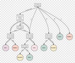 Historical charts of the international phonetic alphabet. Flowchart Thai Alphabet Tone Tone Angle Text Flowchart Png Pngwing