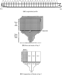 Cargo ship coloring pages template. Minimizing Overstowage In Master Bay Plans Of Large Container Ships Springerlink