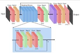These nodes are functions that calculate the weighted sum of the inputs and return an activation map. Upper Panel Architecture Of The Fully Convolutional Neural Network Download Scientific Diagram