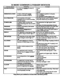 15 Common Literary Devices Reference Sheet Literary Terms
