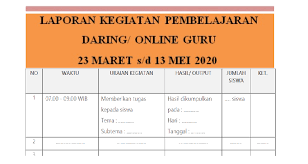 Contoh rpp daring kelas 2 semester 1 sd mi. Belajar Dirumah Resmi Diperpanjang Simak Contoh Laporan Pembelajaran Daring Khusus Sd Kelas 1 2 3 4 5 6