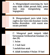 Tahukah anda, ada banyak tanggungjawab isteri selepas kematian suami yang harus anda tahu supaya lebih bersedia dengan situasi yang bakal terjadi? Https Ejournal Ukm My Akademika Article Download 32483 11318