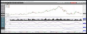 Opportunities In Lumber And Weyerhaeuser Weyerhaeuser