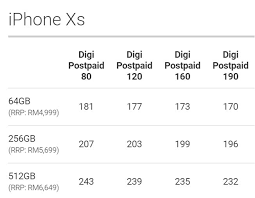 I have an existing digi line and just changed to a new plan. Bimbit Murah Ada Disini Iphone Xs Digi