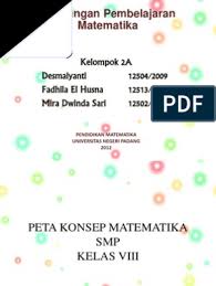 Tentu saja setelah melalui proses cropping. Peta Konsep Kelas Viii Revisi Pdf
