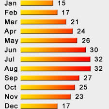 the truth about cyprus temperatures