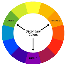 The colorwheel class is the actual color wheel control itself. Color Theory Introduction To Color Theory And The Color Wheel The Paper Blog