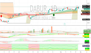 Dabur Stock Price And Chart Bse Dabur Tradingview