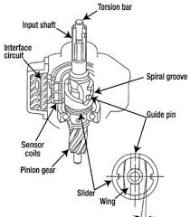 Our digital library saves in merged countries, allowing you to get the most less latency epoch to download any of our books taking into account this one. Diagram Wiring Diagram Eps Honda D Full Version Hd Quality Honda D Outletdiagram Visualpubblicita It