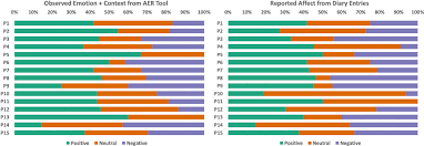 Image result for Observed Affect