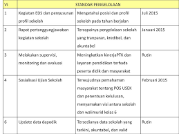 • kemampuan kepala sekolah, guru dan staf sekolah untuk menggunakan hasil evaluasi profil sekolah. Selamat Datang Di Sd Kemiri Ii Hot Spot Area Akses Dengan Net Ppt Download