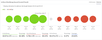 Why ether is taking off / plustoken s transfer of eth leads to ethereum price sell off cryptooof / now that you know why the price of ether changes, let's take a look at some ethereum predictions!. Ethereum Xrp And Litecoin Seem Ready For Lift Off Crypto Briefing