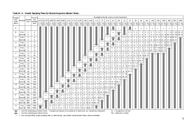 Table Mil Std_105_e