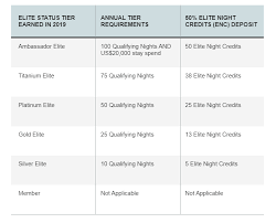 The application eligibility restrictions for marriott bonvoy cards are about as difficult to keep track of as you could possibly imagine. Stack Marriott Promotions To Save Earn Bonus Points Awardwallet Blog