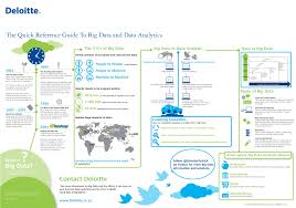 Guia Para Big Data Y Data Analytics Infografia Infographic Internet Tics Y Formacion Grandes Datos Infografia Analitica Web