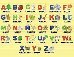 Sigue pendiente la transliteración que usan en duolingo para el ruso desde el español. Aprender A Leer El Abecedario Alfabeto Espanol Para Latinos El Abecedario En Espanol Imagenes Del Abecedario Alfabeto Castellano