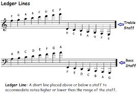 ledger lines bass and treble clef