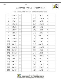 12 Times Table