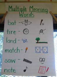 Multiple Meaning Words Multiple Meaning Words Classroom Charts Anchor Charts