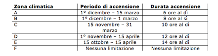 Di solito faccio esercizi di grammatica e leggo un'po testi. News Adiconsum