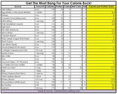 58 Best Protein Chart Images In 2019 Protein Chart