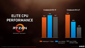 The integrated graphics card is called radeon rx vega 8 and offers 8 cus (512 shaders) clocked at up to 1100 mhz. Amd Ryzen Mobile Raven Ridge Back To The Top Notebookcheck Net Reviews