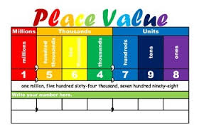 Math, place, value, charts, tables, numbers, sense, decimals. Place Value Chart Millions To Ones No Decimals By Marisol Trevino