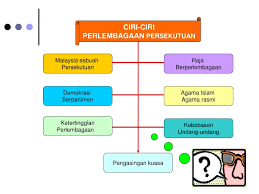 Bagaimanakah kepemimpinan raja kalingga dan sriwijaya. Etika Peradaban Photos Facebook