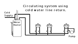 Because a water heater gets used every single day, problems will eventually come up. Https Cloudfront Zoro Com Img Zoro Tips Open Vs Closed Loop Eztip Pdf