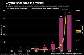 Autonomous next offers a list of crypto funds for sale. Crypto Hedge Funds The In And Outs Scopes And Operations By Shrey Shukla Medium
