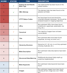 Up to 5 years md: Accenture Hedging Beta