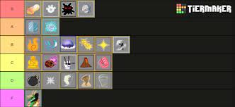 Take a sneak peak at the movies coming out this week (8/12) sustainable celebs we stan: In My Opinion Pvp Fruits Tier List Fandom